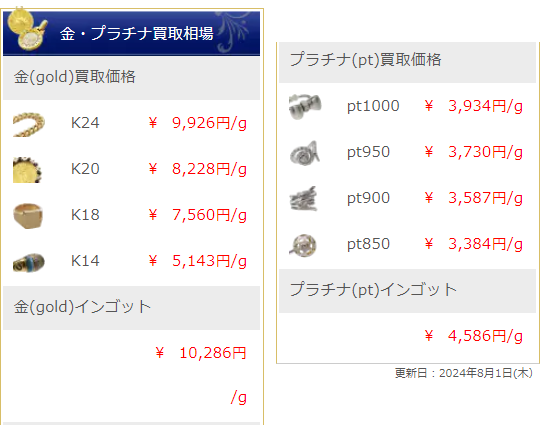 ネットオフ　金プラチナ相場